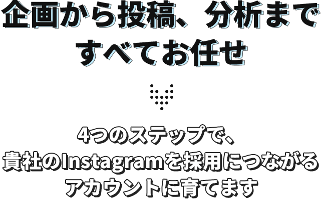 企画から投稿、分析まですべてお任せ。4つのステップで、貴社のInstagramを採用につながるアカウントに育てます